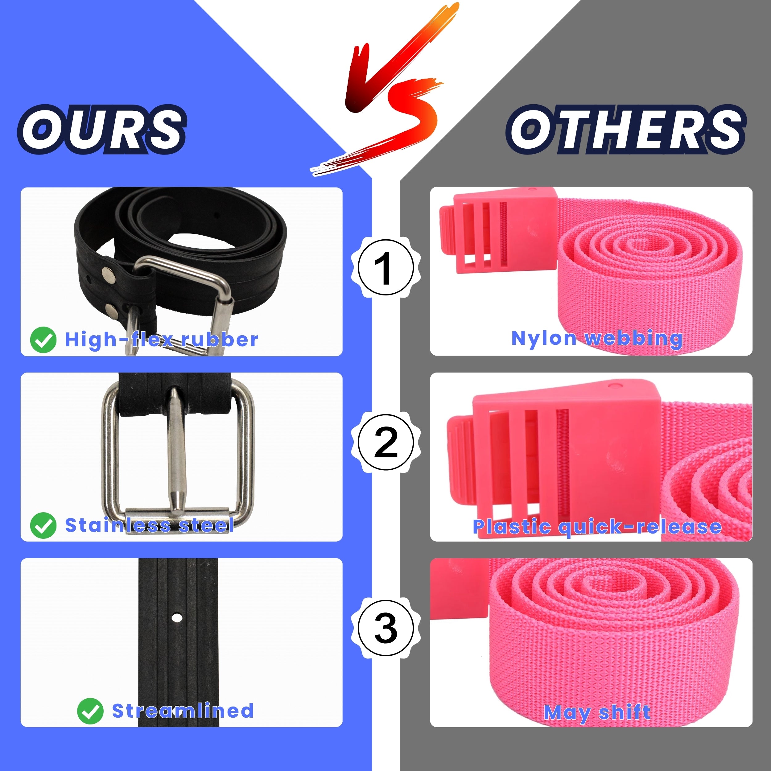 Palantic Spearfishing Marseilles Rubber Weight Belt